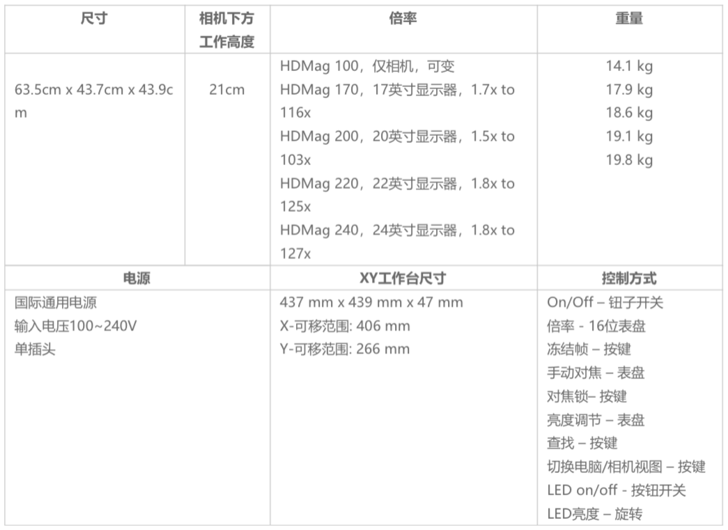 Open 高倍率視覺檢測平臺 HDMag.png